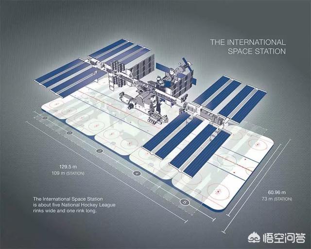 运行10年1600亿美元，美俄已放弃空间站计划，中国为什么还要建？插图41