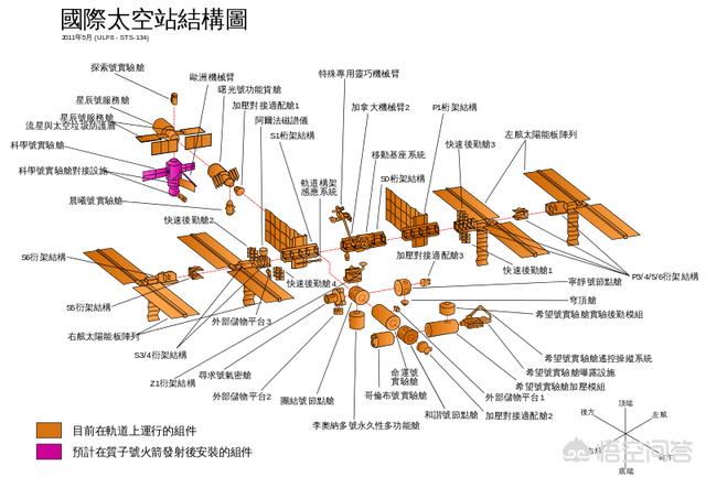 运行10年1600亿美元，美俄已放弃空间站计划，中国为什么还要建？插图47