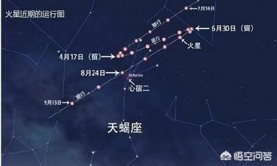 九星连珠多少年一次，秦始皇驾崩前一年连续发生了几件怪事