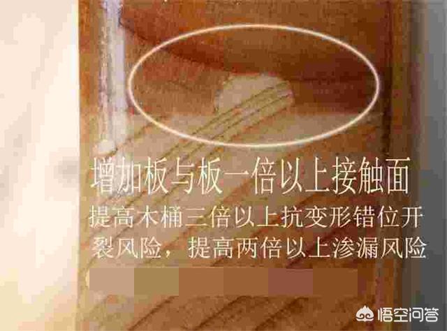 惊奇，榫卯泡浴木桶，一丝不苟？