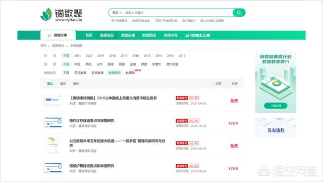 数字解特网站是多少，有哪些网站可以查看行业数据