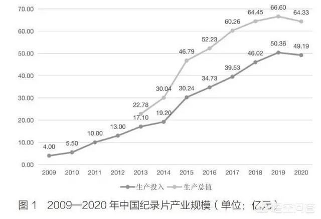 零零后纪录片:如何看待微博纪录片生态？