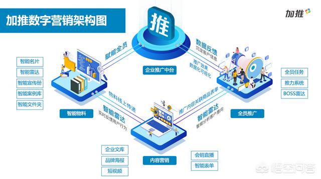 有哪些好用的APP推广营销平台和工具？