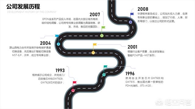 为什么要把PPT转换成PDF后，再发给用户呢