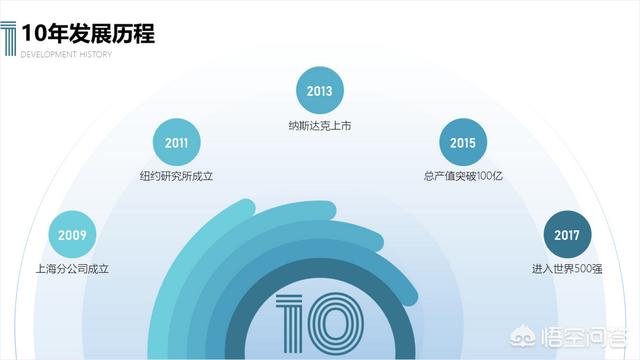 为什么要把PPT转换成PDF后，再发给用户呢