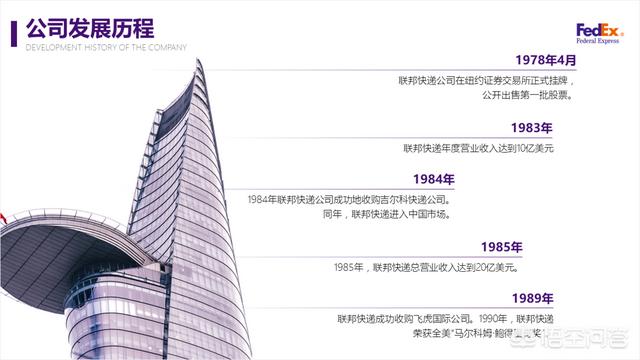 如何做出高质量企业发展历程PPT