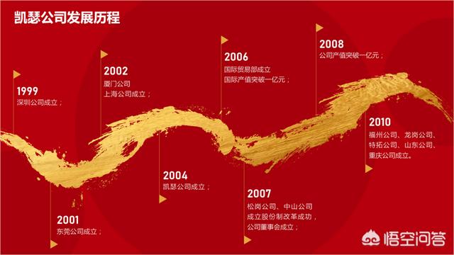 为什么要把PPT转换成PDF后，再发给用户呢
