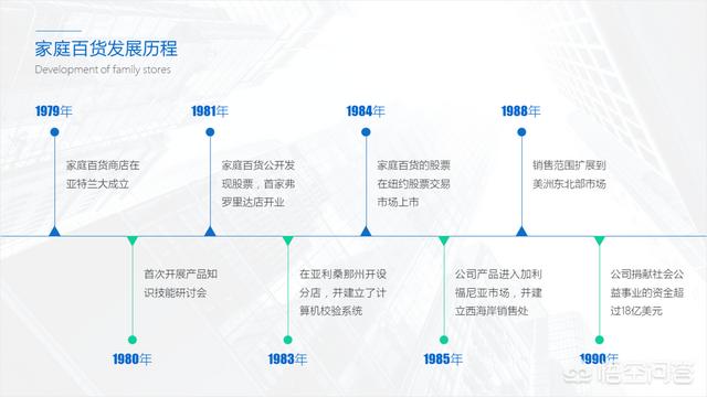 如何做出高质量企业发展历程PPT