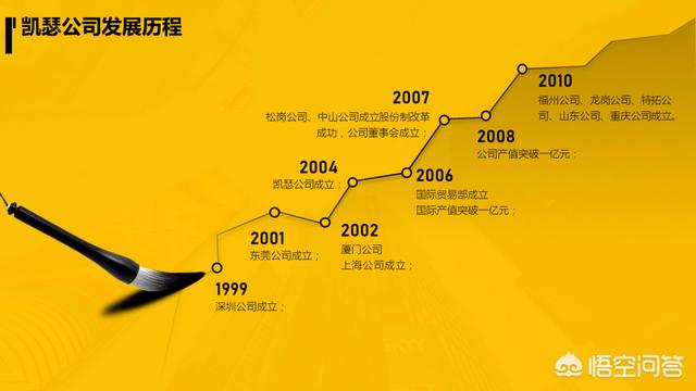 为什么要把PPT转换成PDF后，再发给用户呢