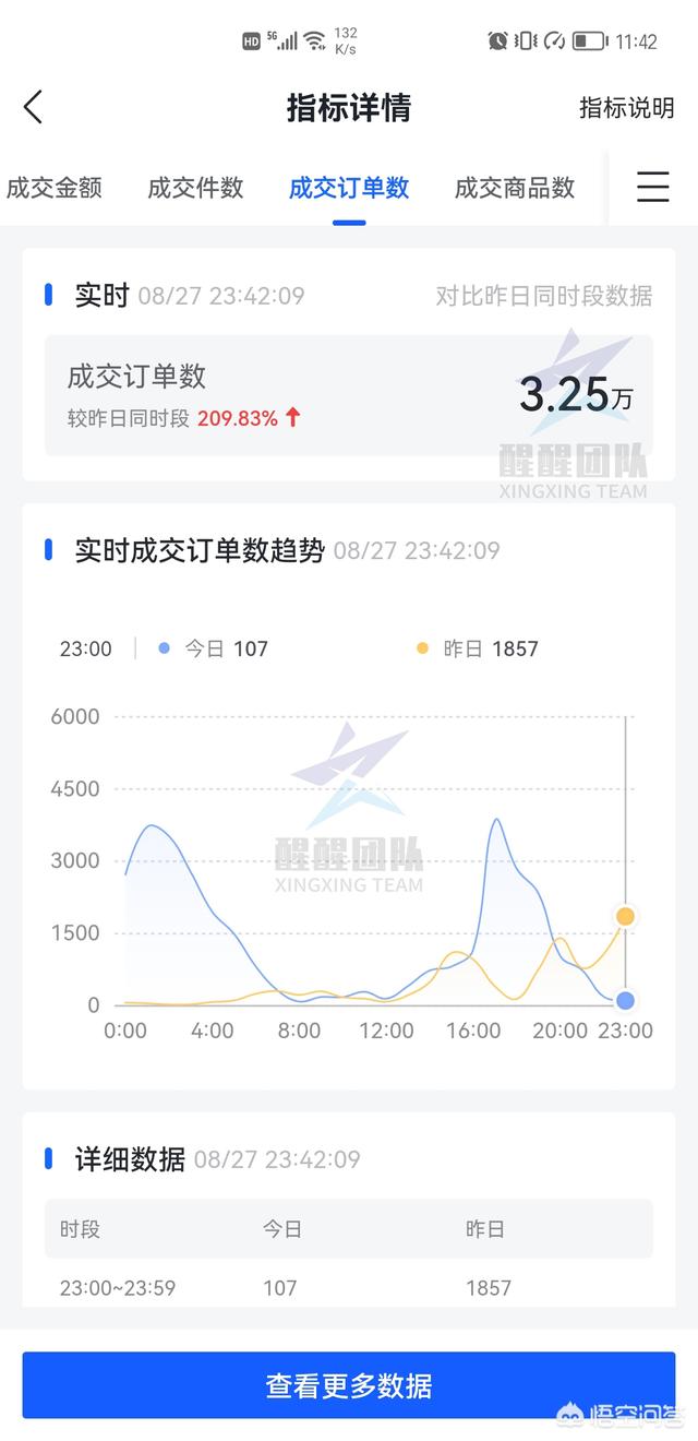 影响抖店自然流量的8个因素，抖店现在真的可以赚钱吗，是不是割韭菜