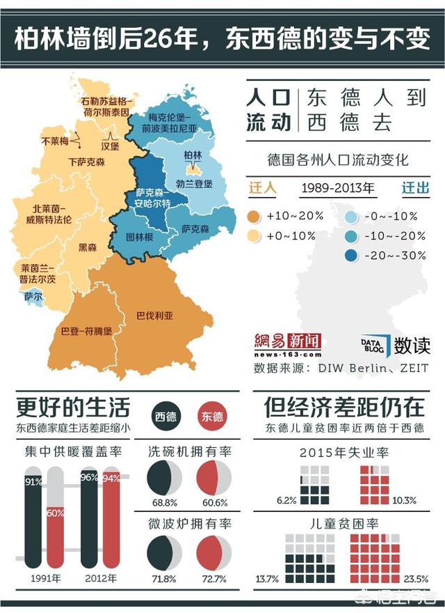 东德究竟是一个什么样的国家？插图78