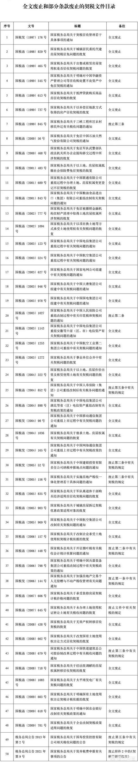 契税法实施买房还有优惠税率吗，个人购买住房契税优惠政策是啥？新契税法实施后税率会有变化吗？