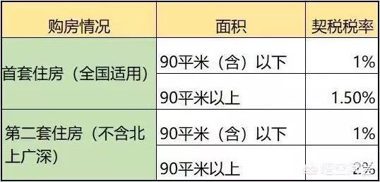 契税法实施买房还有优惠税率吗，个人购买住房契税优惠政策是啥？新契税法实施后税率会有变化吗？