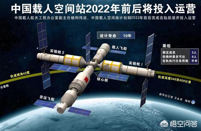 乘坐神舟十二号飞船的宇航员是谁:神舟13号何时发射？会选择哪几名航天员？有没有女性航天员？ 乘坐神舟十二号飞船的宇航员是谁