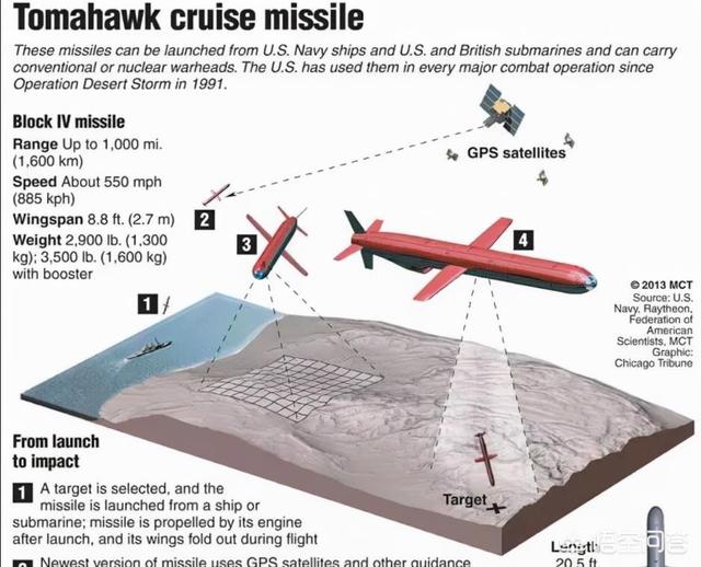 朝鲜成功试射新型远程巡航导弹，巡航导弹飞越上千公里，为何还能准确击中目标