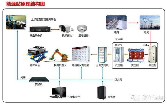 为什么内行人说电动汽车要比汽油车开着贵？插图32
