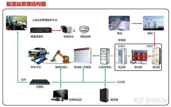 骐风电动汽车价格，为什么内行人说电动汽车要比汽油车开着贵？