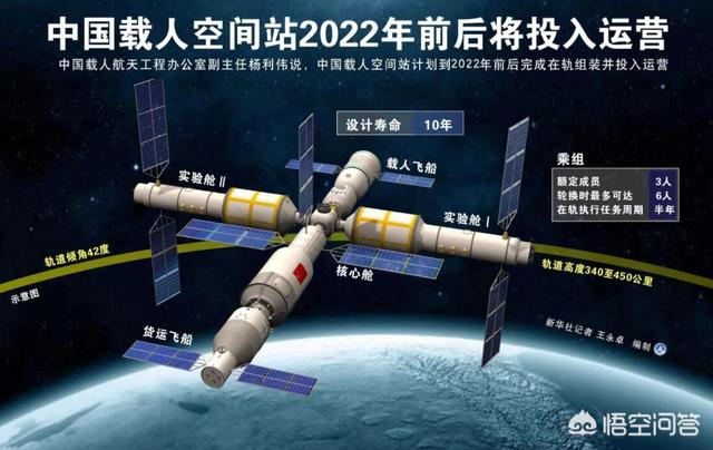 天舟一号发射:天舟三号已经发射，为什么天舟二号还在太空还有任务没有完成吗