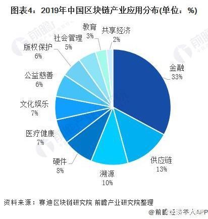 秋田犬币有前景吗:如何看待比特币的未来前景？