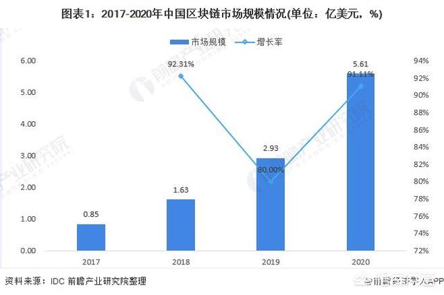 秋田犬币有前景吗:如何看待比特币的未来前景？