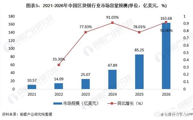 秋田犬币有前景吗:如何看待比特币的未来前景？