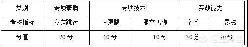 河南武术学校哪家正规？可以参加高考的？