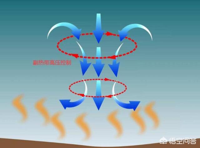 浙江连发25条红色预警，晴热天气还将持续多久？弱冷空气何时登门？