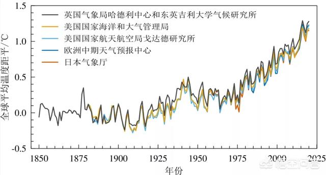 2021秋老虎啥时候结束，村里老人说的“秋老虎”，具体时间段在哪里秋老虎又有什么特征呢