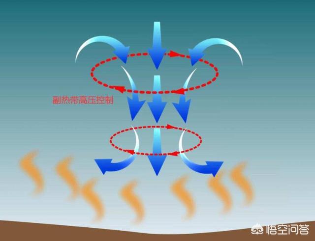 小冰河时期:今年是不是属于小冰河期的开始？