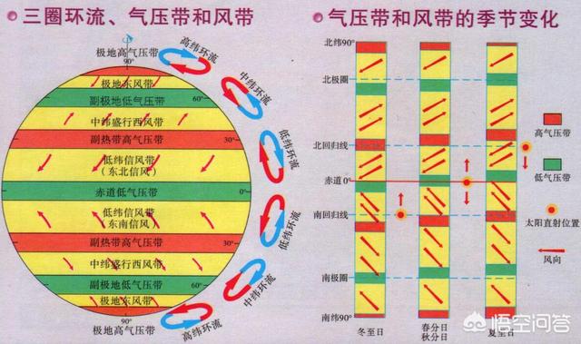 小冰河时期:今年是不是属于小冰河期的开始？