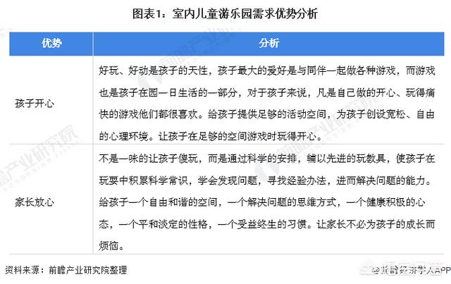 室内儿童乐园未来将会如何发展？