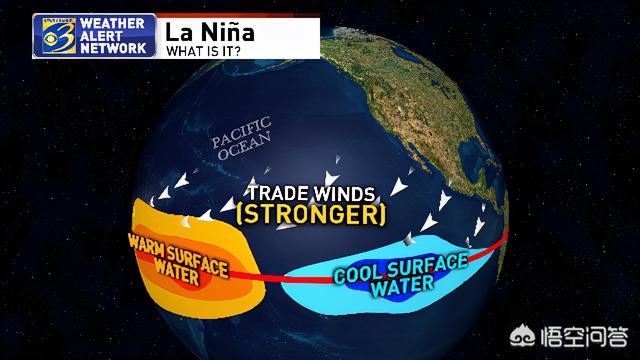 2021年5大神秘现象，今年已确定是“双峰拉尼娜年”，冬天该有多冷