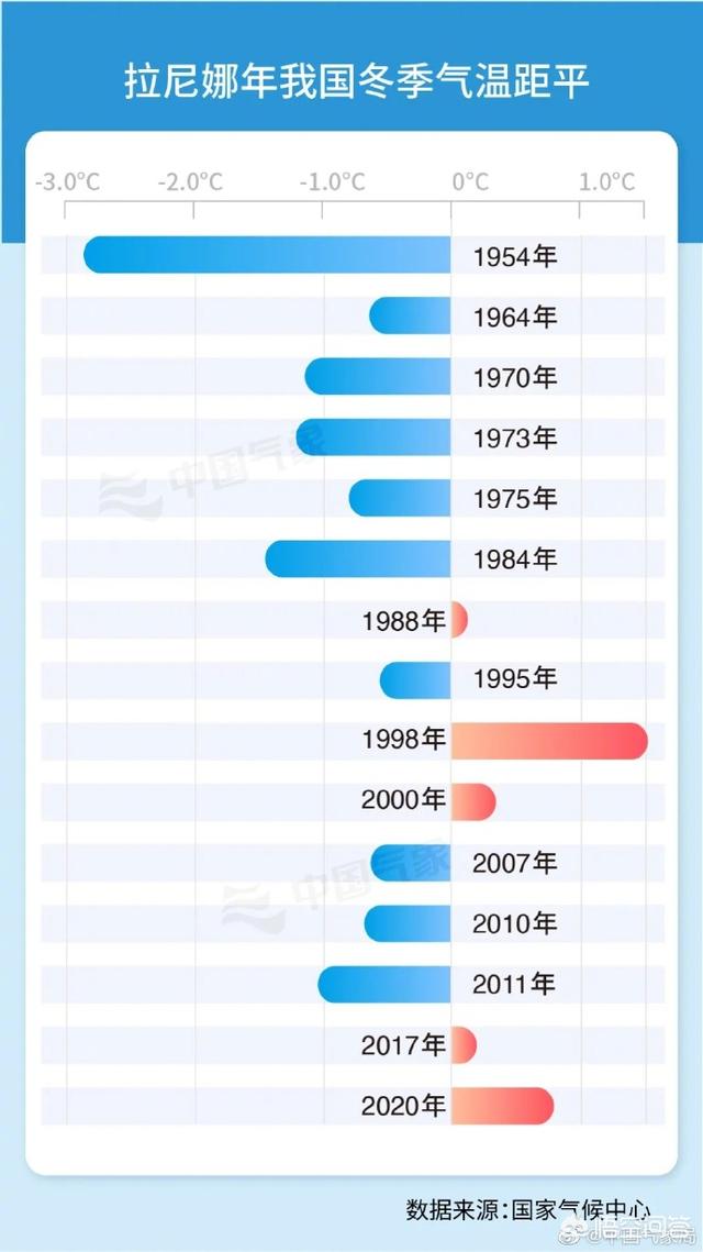 2021年5大神秘现象，今年已确定是“双峰拉尼娜年”，冬天该有多冷