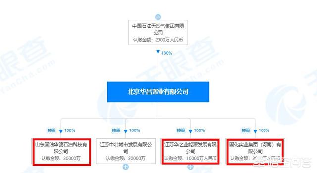 华业汉:华业资本被骗100亿去了哪里