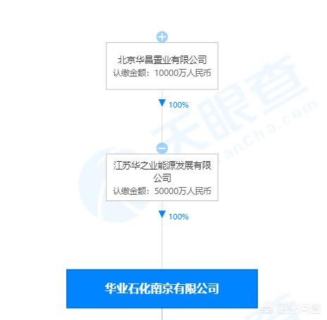 华业汉:华业资本被骗100亿去了哪里