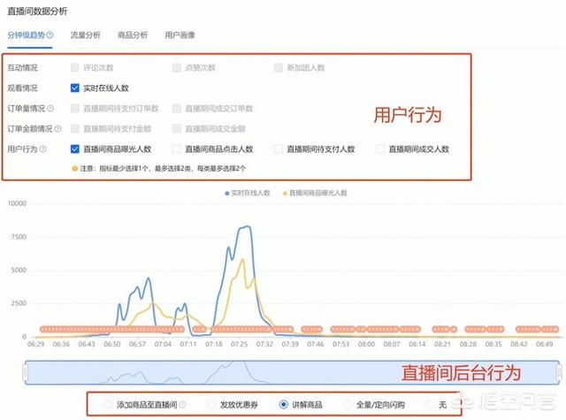 如何提高转化率，淘宝新卖家怎么提高转化率