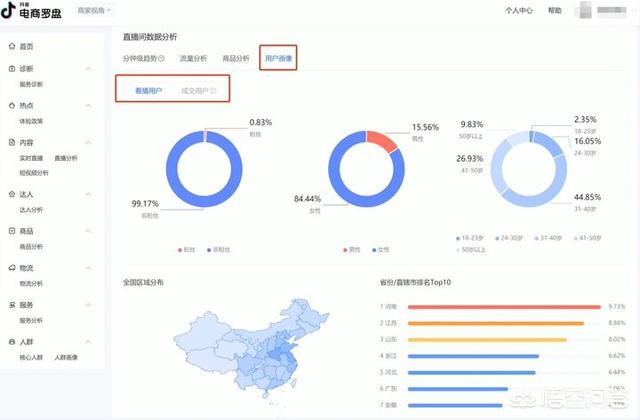 如何提高转化率，淘宝新卖家怎么提高转化率