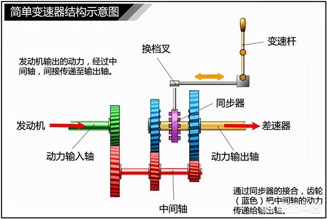 手动挡汽车一挡换二挡需要先换回空挡吗
