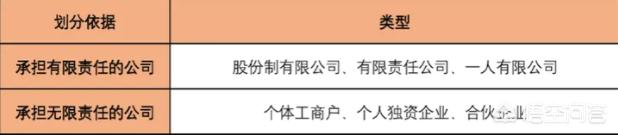 注册一家小公司,需要什么条件？