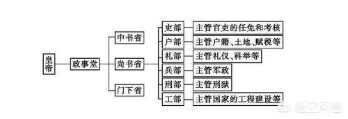 狄仁杰仅是三品内史，却令满朝文武畏惧，他的权力真有那么大吗？插图26