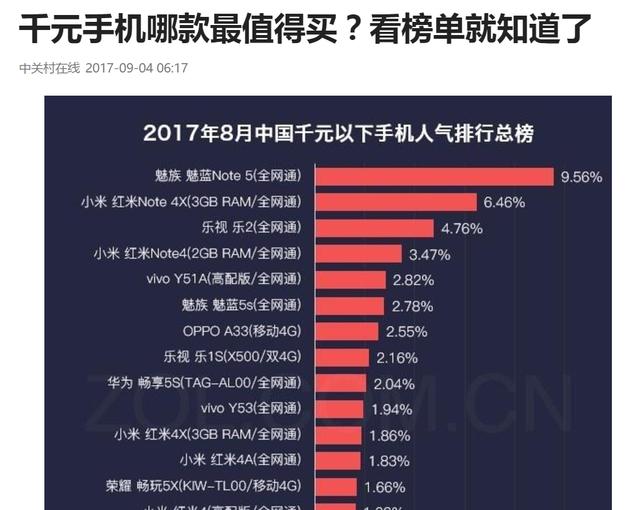 性价比高、长续航的手机有哪几款？