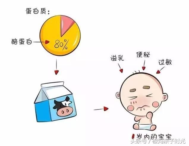 宝宝喝鲜牛奶的好处有哪些，一周岁的宝宝可以喝袋装牛奶吗
