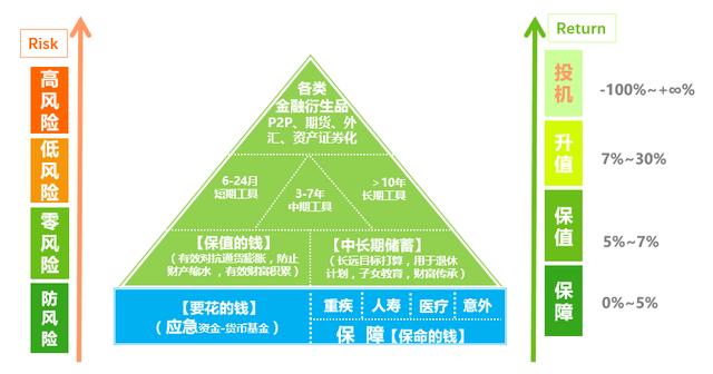 金鱼缸法则的应用:养金鱼用活性炭好吗？怎么用？