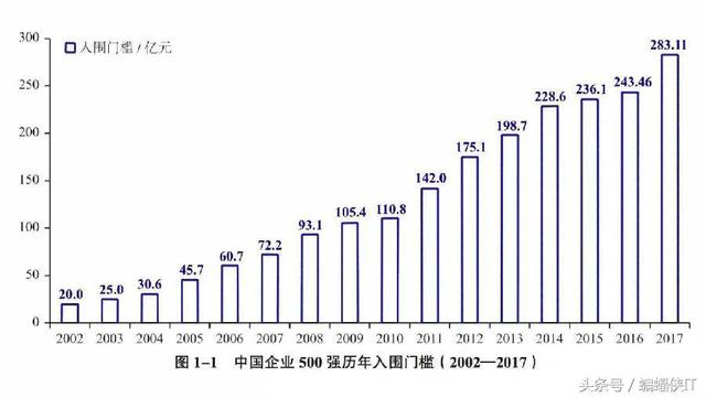 中国企业500强榜单：互联网企业排名稳步提升！