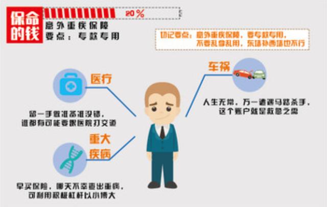 金鱼缸法则的应用:养金鱼用活性炭好吗？怎么用？