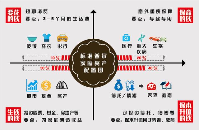 金鱼缸法则的应用:养金鱼用活性炭好吗？怎么用？