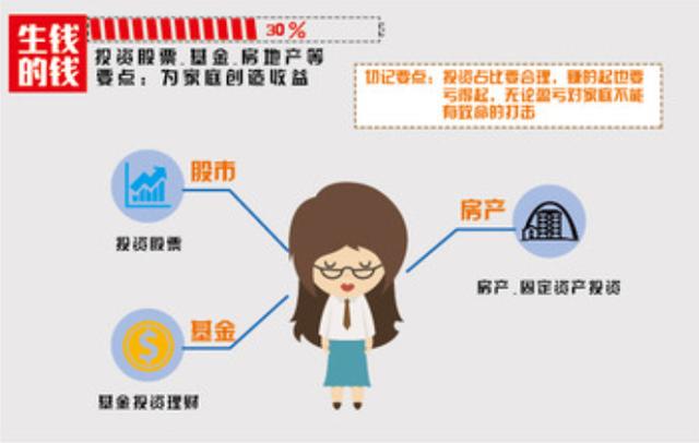 金鱼缸法则的应用:养金鱼用活性炭好吗？怎么用？