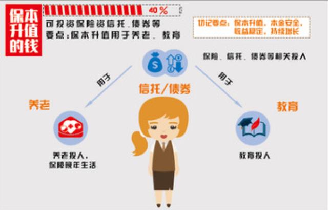 金鱼缸法则的应用:养金鱼用活性炭好吗？怎么用？