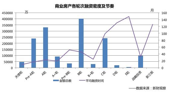 创业孵化器，创业孵化器是怎样的盈利模式