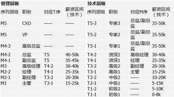 京东运营工作怎么样，如何评价在京东的职业发展和薪酬水平